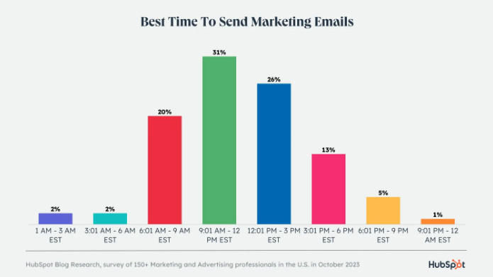 HubSpotGraphic