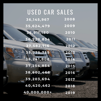 Used Car Sales