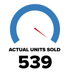 Actual Units Sold