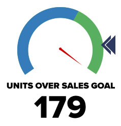 Units Over Sales Goal