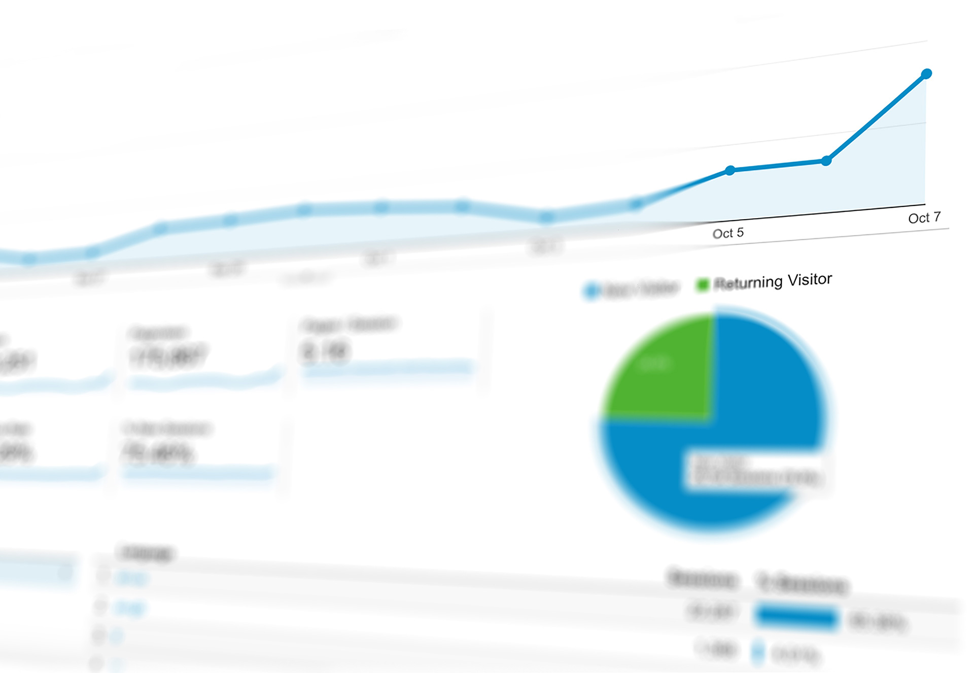 Analyzing Your Google Analytics Traffic: Direct/None